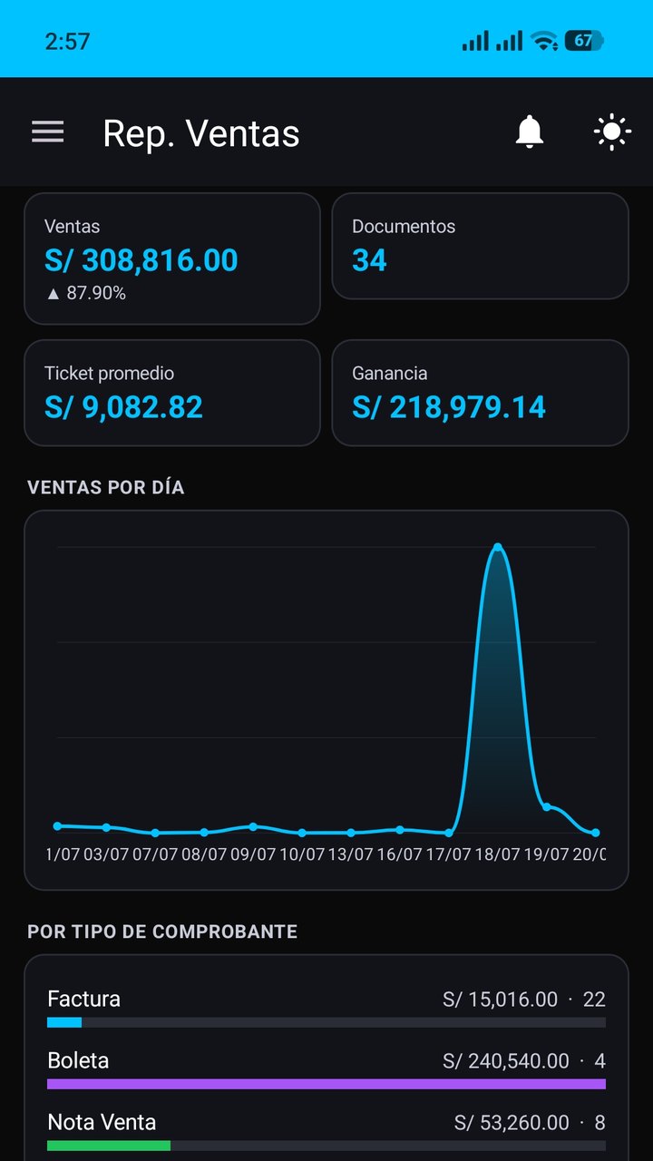 Reporte de ventas con gráficos en la app de Tecnofactura